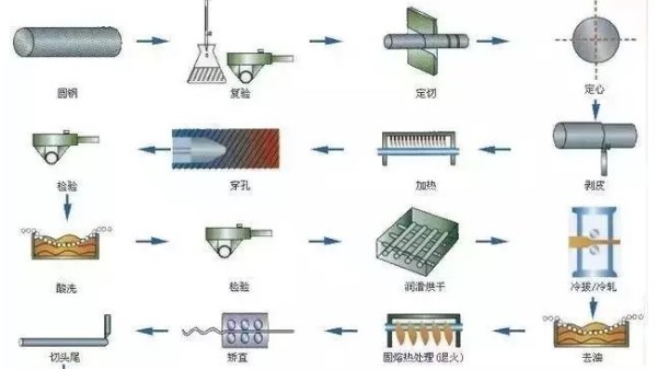 鋼材知識你又知道多少？